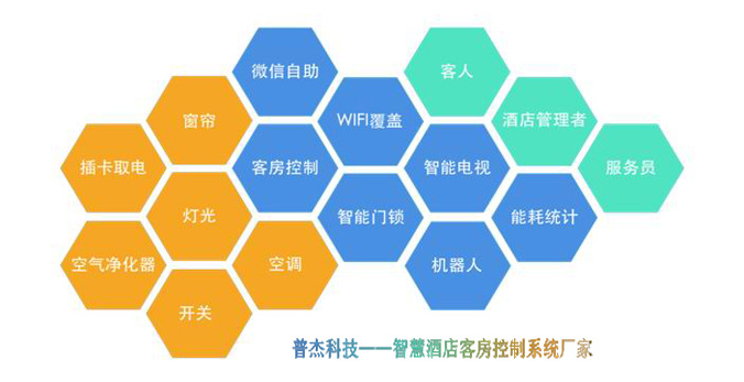 普杰智慧酒店客控系統廠家